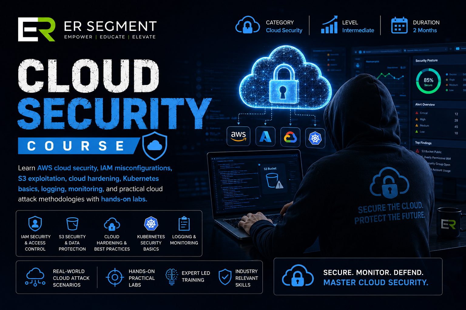 ER Segment | Cybersecurity Training in Hyderabad